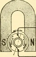 An illustration from Audels answers on automobiles, for owners, operators, repairmen ... including chapters on the storage battery, electric vehicles, motor cycles, overhauling the car, etc. Fully illustrated and indexed (1911)