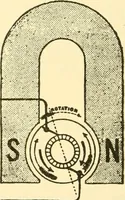 An illustration from Audels answers on automobiles, for owners, operators, repairmen ... including chapters on the storage battery, electric vehicles, motor cycles, overhauling the car, etc. Fully illustrated and indexed (1911)