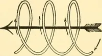 An illustration from Audels answers on automobiles, for owners, operators, repairmen ... including chapters on the storage battery, electric vehicles, motor cycles, overhauling the car, etc. Fully illustrated and indexed (1911)