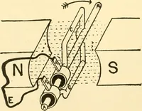 An illustration from Audels answers on automobiles, for owners, operators, repairmen ... including chapters on the storage battery, electric vehicles, motor cycles, overhauling the car, etc. Fully illustrated and indexed (1911)