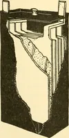 An illustration from Audels answers on automobiles, for owners, operators, repairmen ... including chapters on the storage battery, electric vehicles, motor cycles, overhauling the car, etc. Fully illustrated and indexed (1911)