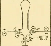 An illustration from Audels answers on automobiles, for owners, operators, repairmen ... including chapters on the storage battery, electric vehicles, motor cycles, overhauling the car, etc. Fully illustrated and indexed (1911)