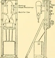 An illustration from Audels answers on automobiles, for owners, operators, repairmen ... including chapters on the storage battery, electric vehicles, motor cycles, overhauling the car, etc. Fully illustrated and indexed (1911)