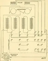 An illustration from Audels answers on automobiles, for owners, operators, repairmen ... including chapters on the storage battery, electric vehicles, motor cycles, overhauling the car, etc. Fully illustrated and indexed (1911)