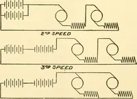 An illustration from Audels answers on automobiles, for owners, operators, repairmen ... including chapters on the storage battery, electric vehicles, motor cycles, overhauling the car, etc. Fully illustrated and indexed (1911)