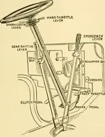 An illustration from Audels answers on automobiles, for owners, operators, repairmen ... including chapters on the storage battery, electric vehicles, motor cycles, overhauling the car, etc. Fully illustrated and indexed (1911)