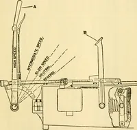 An illustration from Audels answers on automobiles, for owners, operators, repairmen ... including chapters on the storage battery, electric vehicles, motor cycles, overhauling the car, etc. Fully illustrated and indexed (1911)