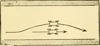 An illustration from Audels answers on automobiles, for owners, operators, repairmen ... including chapters on the storage battery, electric vehicles, motor cycles, overhauling the car, etc. Fully illustrated and indexed (1911)