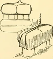 An illustration from Audels answers on automobiles, for owners, operators, repairmen ... including chapters on the storage battery, electric vehicles, motor cycles, overhauling the car, etc. Fully illustrated and indexed (1911)