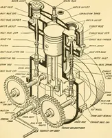 An illustration from Audels answers on automobiles, for owners, operators, repairmen ... including chapters on the storage battery, electric vehicles, motor cycles, overhauling the car, etc. Fully illustrated and indexed (1911)