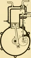 An illustration from Audels answers on automobiles, for owners, operators, repairmen ... including chapters on the storage battery, electric vehicles, motor cycles, overhauling the car, etc. Fully illustrated and indexed (1911)