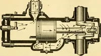 An illustration from Audels answers on automobiles, for owners, operators, repairmen ... including chapters on the storage battery, electric vehicles, motor cycles, overhauling the car, etc. Fully illustrated and indexed (1911)