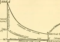 An illustration from Audels answers on automobiles, for owners, operators, repairmen ... including chapters on the storage battery, electric vehicles, motor cycles, overhauling the car, etc. Fully illustrated and indexed (1911)