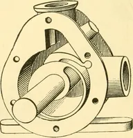 An illustration from Audels answers on automobiles, for owners, operators, repairmen ... including chapters on the storage battery, electric vehicles, motor cycles, overhauling the car, etc. Fully illustrated and indexed (1911)