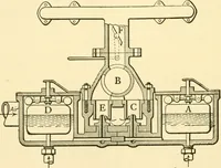 An illustration from Audels answers on automobiles, for owners, operators, repairmen ... including chapters on the storage battery, electric vehicles, motor cycles, overhauling the car, etc. Fully illustrated and indexed (1911)