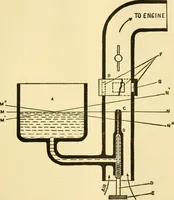 An illustration from Audels answers on automobiles, for owners, operators, repairmen ... including chapters on the storage battery, electric vehicles, motor cycles, overhauling the car, etc. Fully illustrated and indexed (1911)