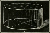 An illustration from Augsburg's drawing, book 2 (1901)
