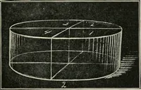 Picture 105 of 166 from Augsburg's drawing, book 2 (1901), leaf 112