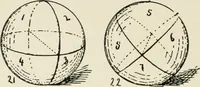An illustration from Augsburg's drawing, book 2 (1901)