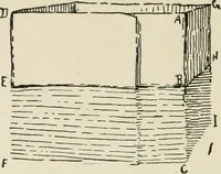 Picture 157 of 166 from Augsburg's drawing, book 2 (1901), leaf 155