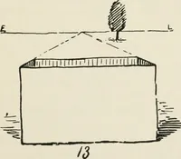 Picture 19 of 166 from Augsburg's drawing, book 2 (1901), leaf 38