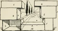 Picture 24 of 166 from Augsburg's drawing, book 2 (1901), leaf 42