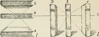 Picture 26 of 166 from Augsburg's drawing, book 2 (1901), leaf 47