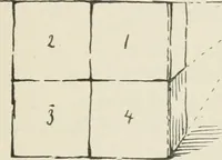 Picture 30 of 166 from Augsburg's drawing, book 2 (1901), leaf 52