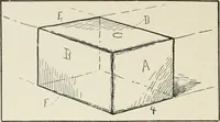Picture 60 of 166 from Augsburg's drawing, book 2 (1901), leaf 79