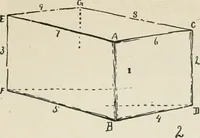 Picture 72 of 166 from Augsburg's drawing, book 2 (1901), leaf 88