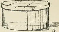An illustration from Augsburg's drawing, book 2 (1901)