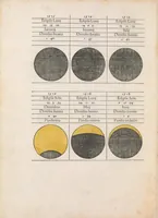 An illustration from Aureus hic liber est : non est preciosior ulla g ema kalendario : quod docet istud opus : aureus hic numerus, lun[a]e solisq[ue] labores monstrantur facile : cunctaq[ue] signa poli, quotq[ue] sub hoc libro terr[a]e per longa regantur tempora, quisq[ue] dies, mensis, & annus erit : scitur in instanti quecunq[ue] sit hora diei ; hunc emat astrologus qui uelit esse cito