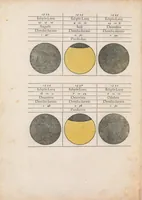 An illustration from Aureus hic liber est : non est preciosior ulla g ema kalendario : quod docet istud opus : aureus hic numerus, lun[a]e solisq[ue] labores monstrantur facile : cunctaq[ue] signa poli, quotq[ue] sub hoc libro terr[a]e per longa regantur tempora, quisq[ue] dies, mensis, & annus erit : scitur in instanti quecunq[ue] sit hora diei ; hunc emat astrologus qui uelit esse cito