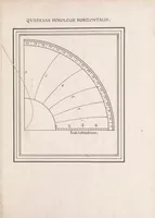 Picture 5 of 7 from Aureus hic liber est : non est preciosior ulla g ema kalendario : quod docet istud opus : aureus hic numerus, lun[a]e solisq[ue] labores monstrantur facile : cunctaq[ue] signa poli, quotq[ue] sub hoc libro terr[a]e per longa regantur tempora, quisq[ue] dies, mensis, & annus erit : scitur in instanti quecunq[ue] sit hora diei ; hunc emat astrologus qui uelit esse cito, leaf 67