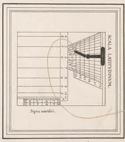 Picture 6 of 7 from Aureus hic liber est : non est preciosior ulla g ema kalendario : quod docet istud opus : aureus hic numerus, lun[a]e solisq[ue] labores monstrantur facile : cunctaq[ue] signa poli, quotq[ue] sub hoc libro terr[a]e per longa regantur tempora, quisq[ue] dies, mensis, & annus erit : scitur in instanti quecunq[ue] sit hora diei ; hunc emat astrologus qui uelit esse cito, leaf 68