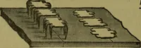 An illustration from Ausführliches Handbuch der Weberei. Ein Lehr- und Hilfsbuch für Fabrikanten, Weber und Webschüler (1909)