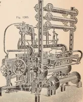 An illustration from Ausführliches Handbuch der Weberei. Ein Lehr- und Hilfsbuch für Fabrikanten, Weber und Webschüler (1909)
