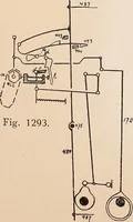 An illustration from Ausführliches Handbuch der Weberei. Ein Lehr- und Hilfsbuch für Fabrikanten, Weber und Webschüler (1909)