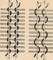 An illustration from Ausführliches Handbuch der Weberei. Ein Lehr- und Hilfsbuch für Fabrikanten, Weber und Webschüler (1909)