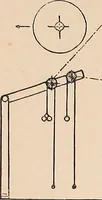 An illustration from Ausführliches Handbuch der Weberei. Ein Lehr- und Hilfsbuch für Fabrikanten, Weber und Webschüler (1909)