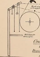 An illustration from Ausführliches Handbuch der Weberei. Ein Lehr- und Hilfsbuch für Fabrikanten, Weber und Webschüler (1909)