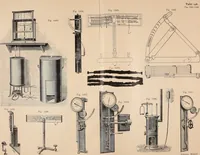 An illustration from Ausführliches Handbuch der Weberei. Ein Lehr- und Hilfsbuch für Fabrikanten, Weber und Webschüler (1909)