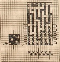 An illustration from Ausführliches Handbuch der Weberei. Ein Lehr- und Hilfsbuch für Fabrikanten, Weber und Webschüler (1909)