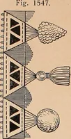An illustration from Ausführliches Handbuch der Weberei. Ein Lehr- und Hilfsbuch für Fabrikanten, Weber und Webschüler (1909)