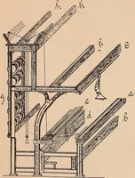 An illustration from Ausführliches Handbuch der Weberei. Ein Lehr- und Hilfsbuch für Fabrikanten, Weber und Webschüler (1909)