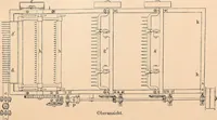 An illustration from Ausführliches Handbuch der Weberei. Ein Lehr- und Hilfsbuch für Fabrikanten, Weber und Webschüler (1909)