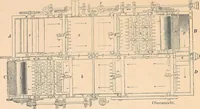 An illustration from Ausführliches Handbuch der Weberei. Ein Lehr- und Hilfsbuch für Fabrikanten, Weber und Webschüler (1909)