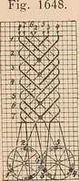 An illustration from Ausführliches Handbuch der Weberei. Ein Lehr- und Hilfsbuch für Fabrikanten, Weber und Webschüler (1909)