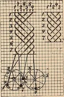 An illustration from Ausführliches Handbuch der Weberei. Ein Lehr- und Hilfsbuch für Fabrikanten, Weber und Webschüler (1909)