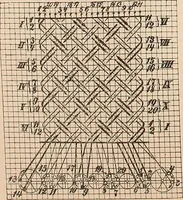 An illustration from Ausführliches Handbuch der Weberei. Ein Lehr- und Hilfsbuch für Fabrikanten, Weber und Webschüler (1909)